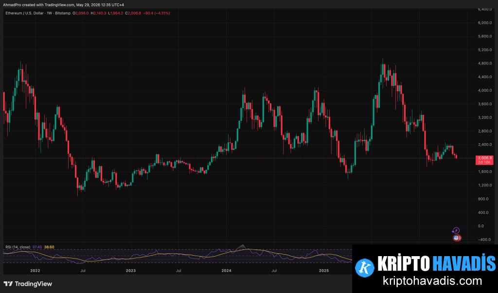 Ethereum Vakfı Krizi: Yönetim Çatışmasının Ekonomik ve Teknolojik Yansımaları