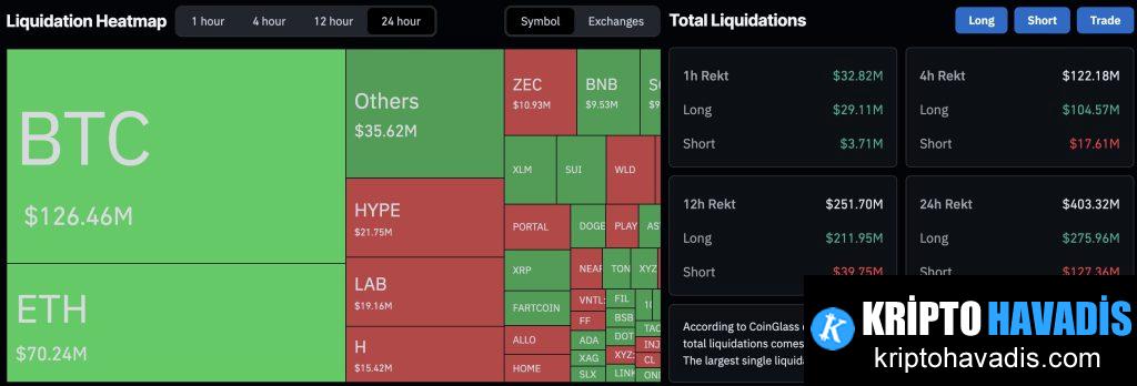 Bitcoin Fiyatında Fırtına: ABD-İran Çatışması Sonrası Likidite ve Teknik Seviyeler