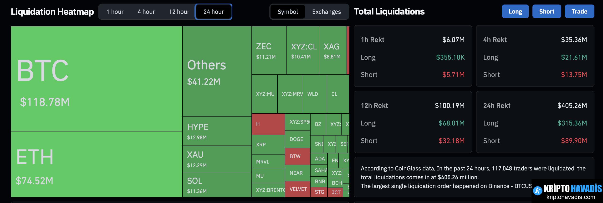 BTC ve İran-ABD Gerilimi Sonrası Piyasa Analizi ve SpaceX IPO’si Perspektifi