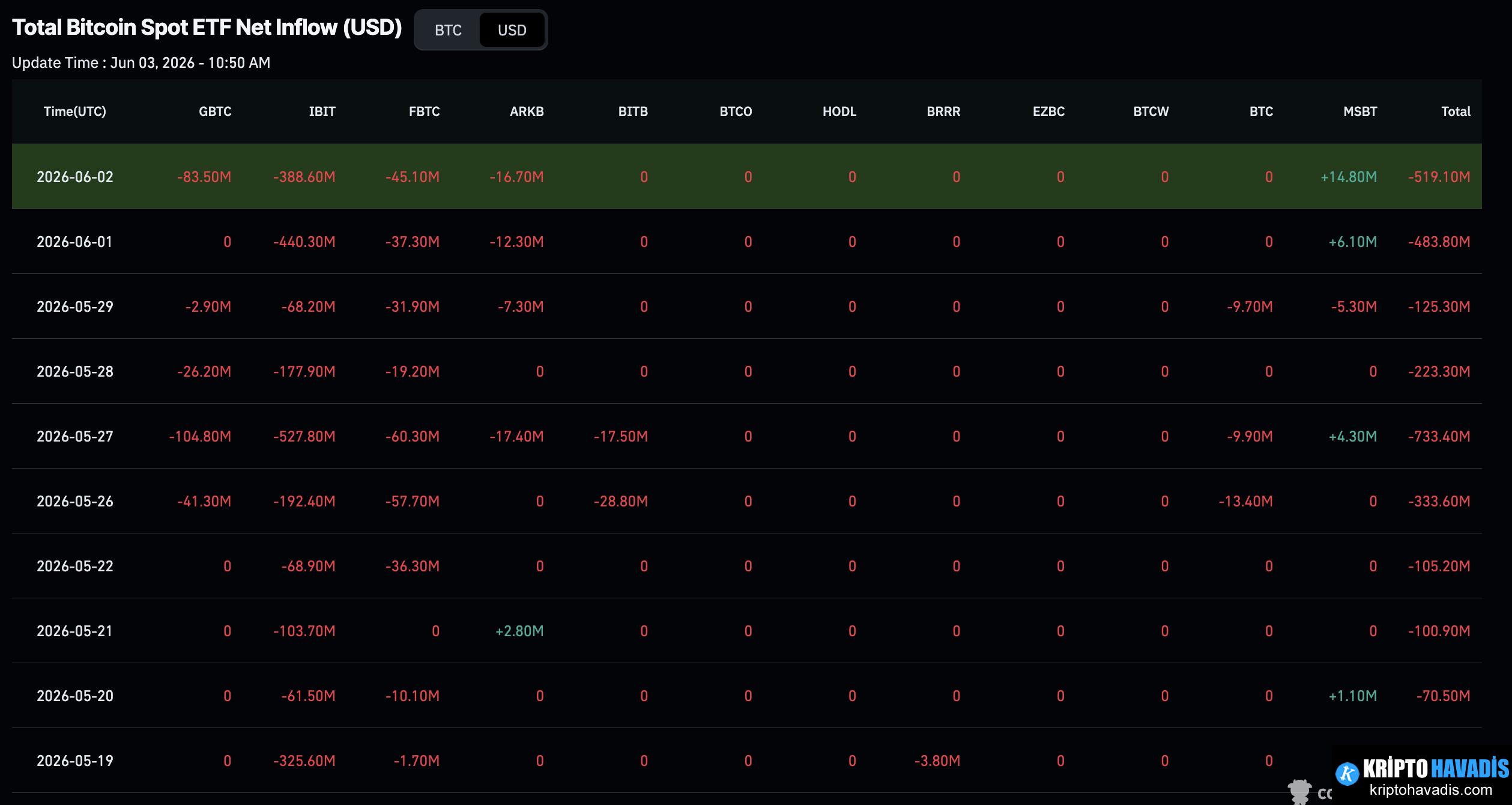 BTC and Geopolitical Tensions: 66K Carefully Monitored | Market Volatile with Instant Comments