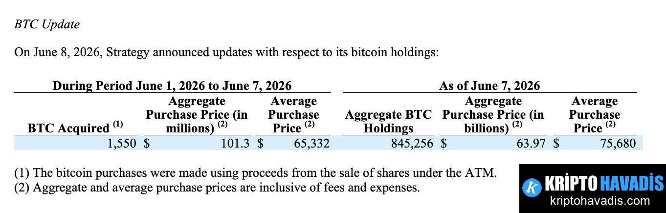 Kripto Güncesi: Saylor ve Lee’nin BTC ve ETH Hamleleriyle Piyasada Sarsıntı ve Dayanıklılık